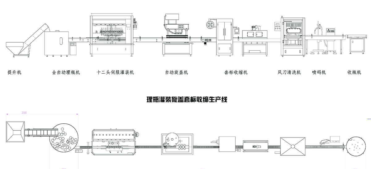 理瓶灌裝旋蓋套標收縮生產(chǎn)線