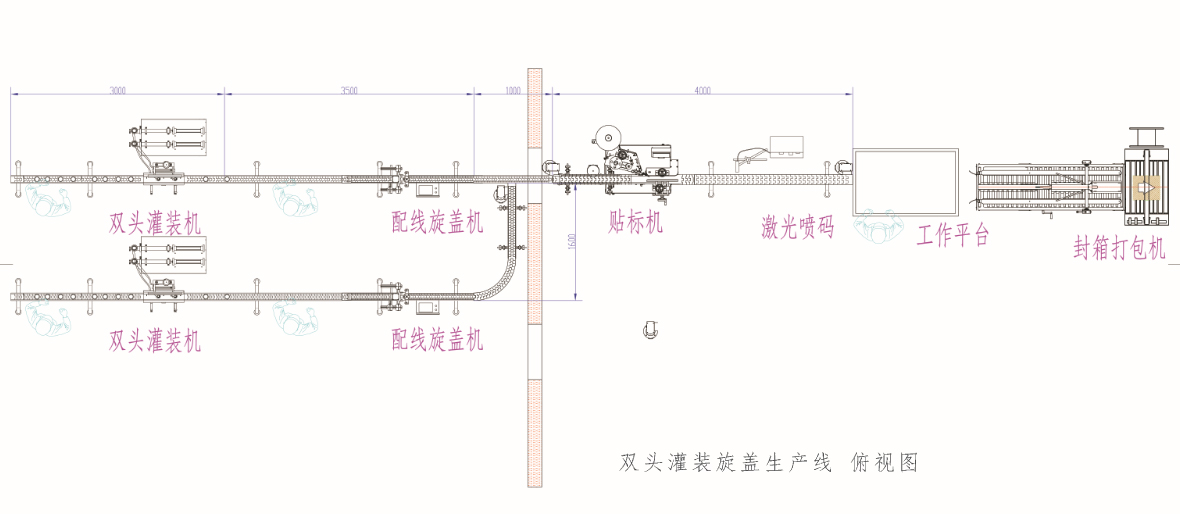 雙頭灌裝旋蓋生產(chǎn)線-模型